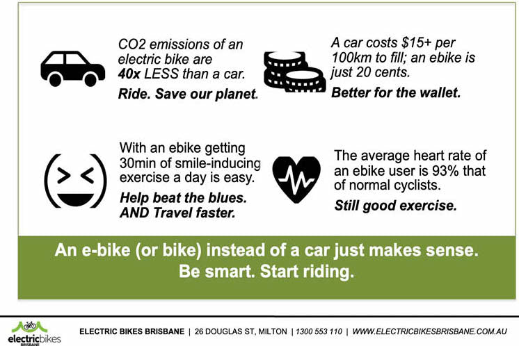 Electric bike vs Car Facts