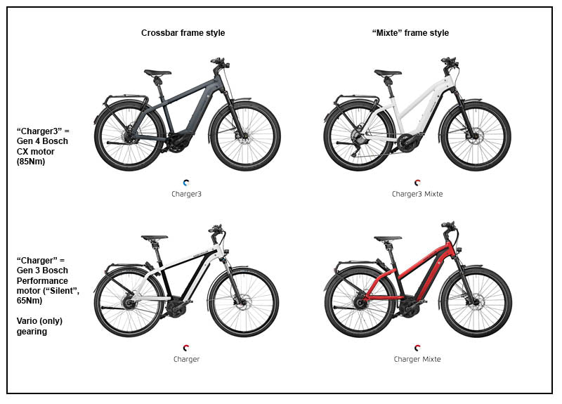 Riese & Muller Charger ebike options | Electric Bikes Brisbane